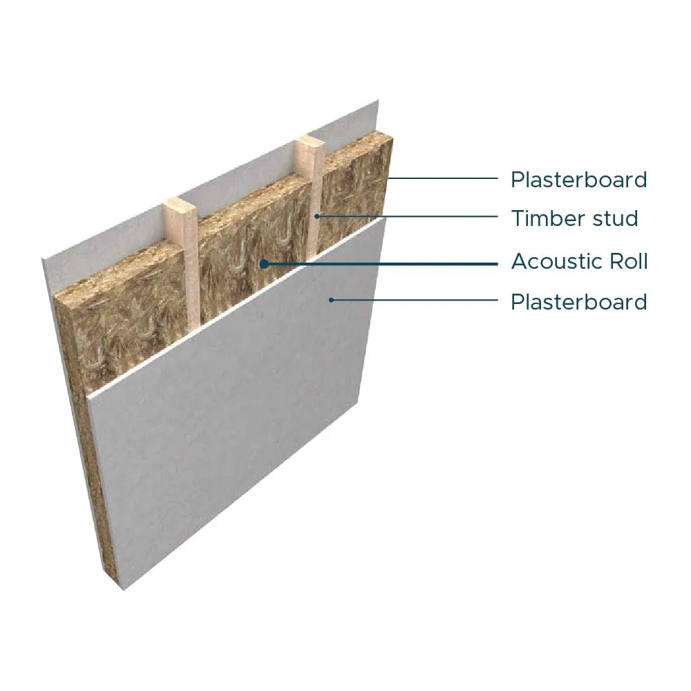 Knauf Insulation Acoustic Roll | All Sizes