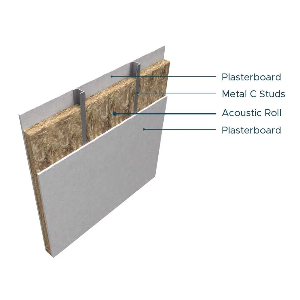 Knauf Insulation Acoustic Roll | All Sizes